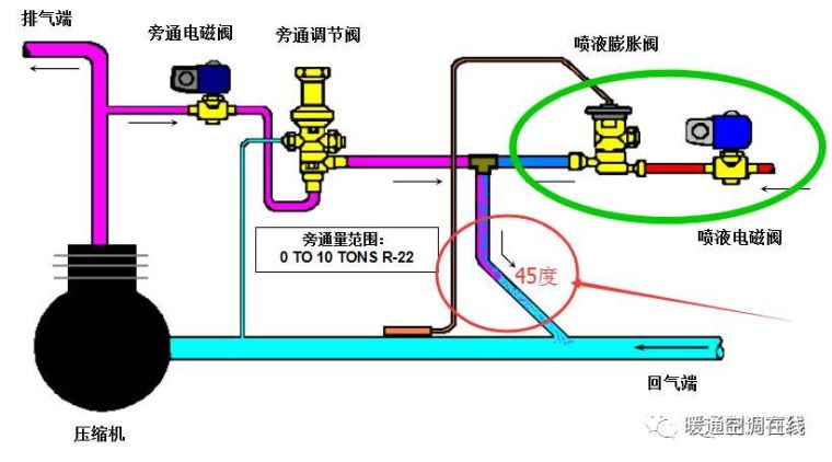 热器旁通阀的构成原理、安装使用与注意事项_3
