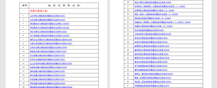 园林绿化工程检验批表格资料下载-建筑工程检验批质量验收记录全套表格