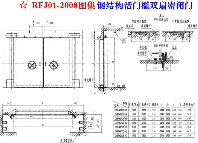 人防工程质量监督常见问题与防治~_36