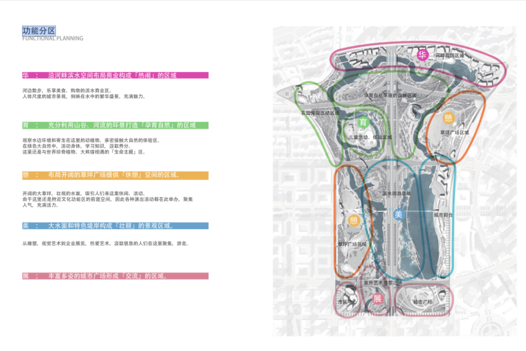 [四川]成都天府中央公园景观设计文本2017年（包含PDF+53页）-功能分区