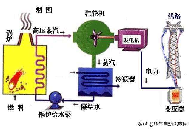 电力基础知识科普，国家电网怎么工作的？如何将电力传进千家万户