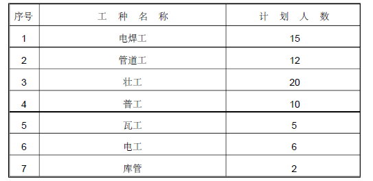 型钢区域宽厚板厂热处理采暖系统改造施工方案_2