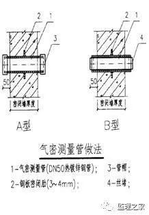 人防工程监理要点！_25