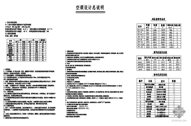 郑州酒店毕业设计资料下载-酒店空调毕业设计图纸