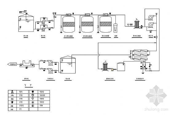 净水厂流程图资料下载-反渗透流程说明图