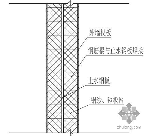 砖胎膜筏板基础方案资料下载-某工程基础结构施工方案（筏板基础）