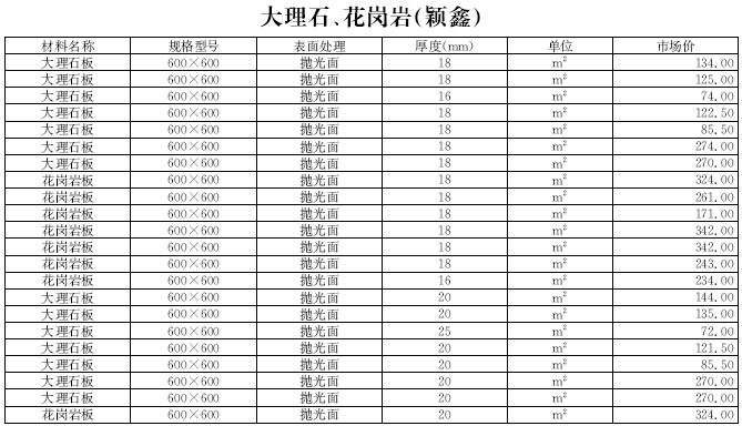 [黑龙江]2016年10月建设材料厂商报价信息(品牌市场价104页)-材料价格信息