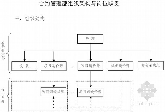 中海合约管理制度资料下载-[最新]2015年知名地产公司工程合约管理制度(含开标书 43个文档)