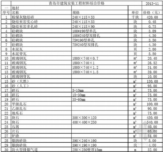 青岛信息价资料下载-[青岛]2013年11月建筑安装工程材料价格信息
