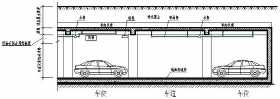 [上市房企]住宅项目产品线全程解析(图表丰富)-地下车库 