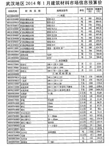 武汉2014年信息价资料下载-[武汉]2014年1月建筑材料市场信息预算价