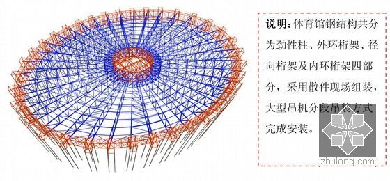 [内蒙古]甲级综合体育馆工程施工组织设计（大跨度钢桁架结构屋盖）-吊装工况分析