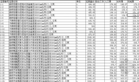 筏板后浇带套什么定额资料下载-石化行业预算软件EXCLE表格板（含定额特别实用方便）