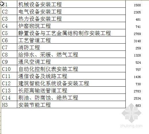 2018版湖北省定额资料下载-湖北省安装工程消耗量定额（2008版）