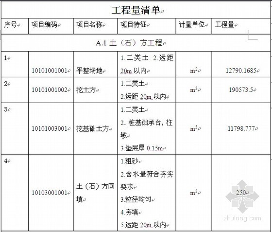 国金中心商业综合体资料下载-[毕业设计]厦门某商业中心地下室项目招标文件（162页）