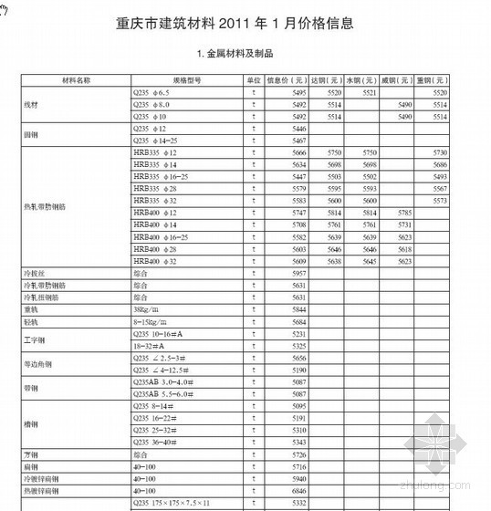 重庆建筑材料信息价格资料下载-重庆市建筑材料2011年1月价格信息