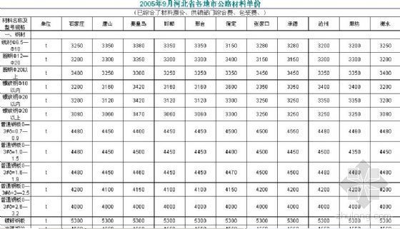 石家庄造价信息9月资料下载-2005年9月河北省各地市公路材料单价