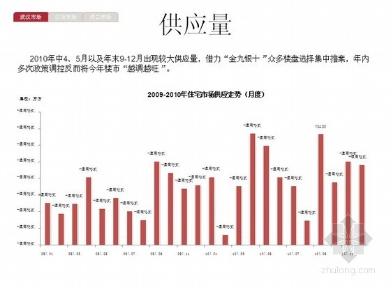 房地产办公楼平面图资料下载-[武汉]2010年公寓、办公楼房地产市场研究分析（113页）