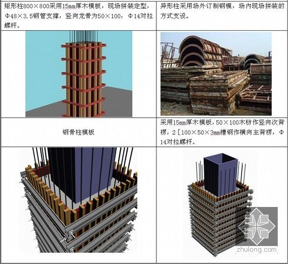 [山西]型钢混凝土框架核心筒结构超高层综合楼施工组织设计（500页高208米）-柱模板