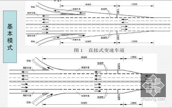 城市道路立体交叉设计方法-变速车道基本模式