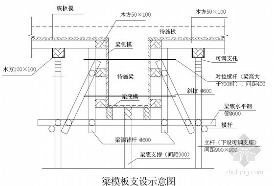 剪力墙结构高层公建项目土建、安装施工组织设计-图2