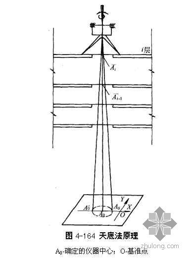 高层建筑施工测量方法介绍-4