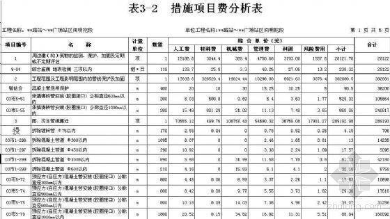 杭州地铁2号资料下载-杭州地铁1号线某明挖段清单报价书（完整版）