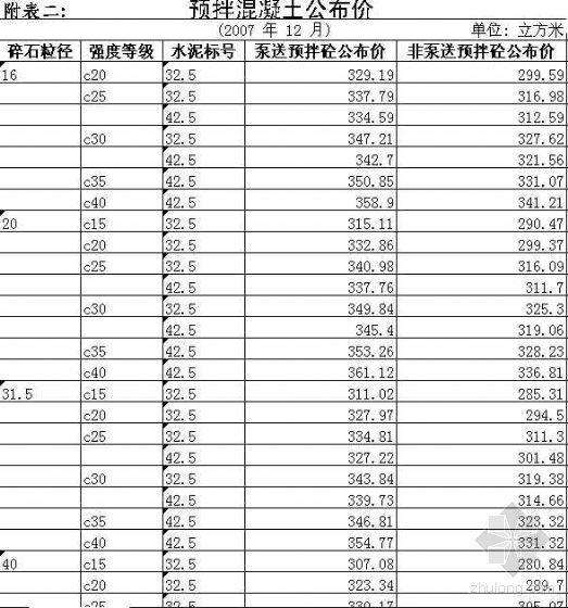 苏州水电安装材料价格资料下载-苏州12月份材料价格