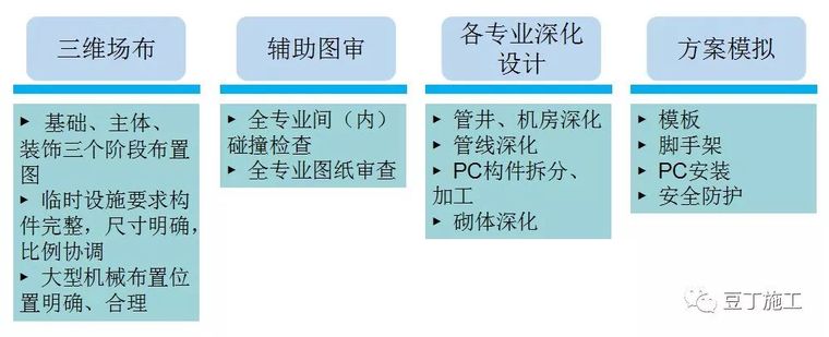 最全解析！碧桂园项目PC专项技术全流程介绍_51