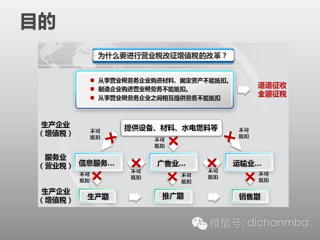 全面解析：建筑业“营改增”对工程造价及计价体系的影响！_26