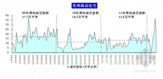 中国主要城市房地产市场交易报告（2012年）-苏州商品住宅 