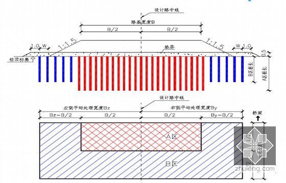 路桥工程软土地基处理设计及施工技术方法报告252页（附图丰富）-桥头路基采用放坡形式时加固处理段分区设计