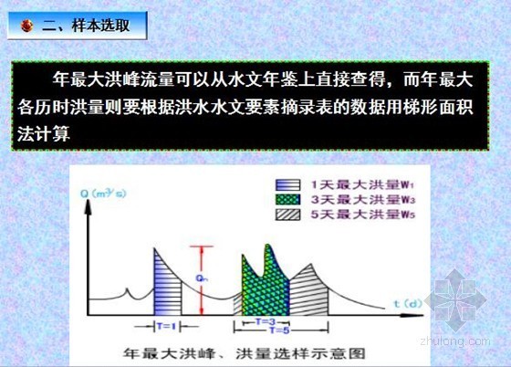 [讲义]《工程水文学》大学教材课件-由流量资料推求设计洪水(附例题)-样本选取 