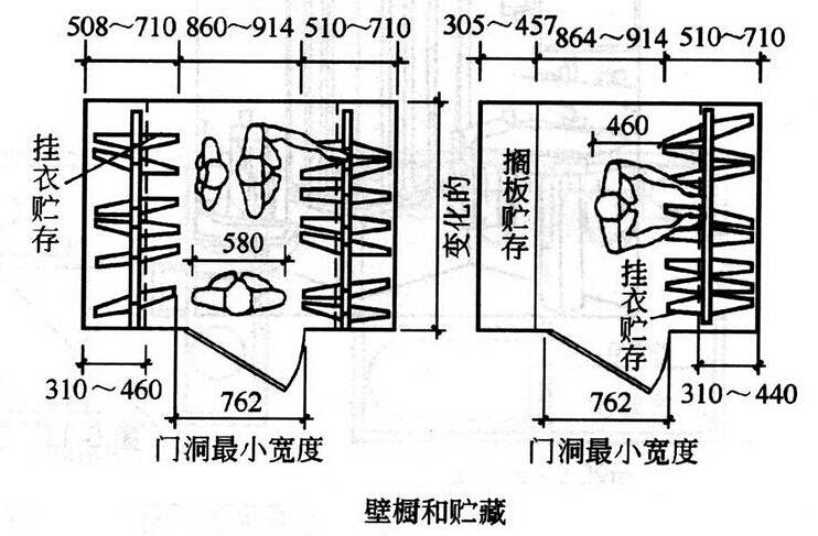 你在苦苦寻找的室内设计标准尺寸列表_11