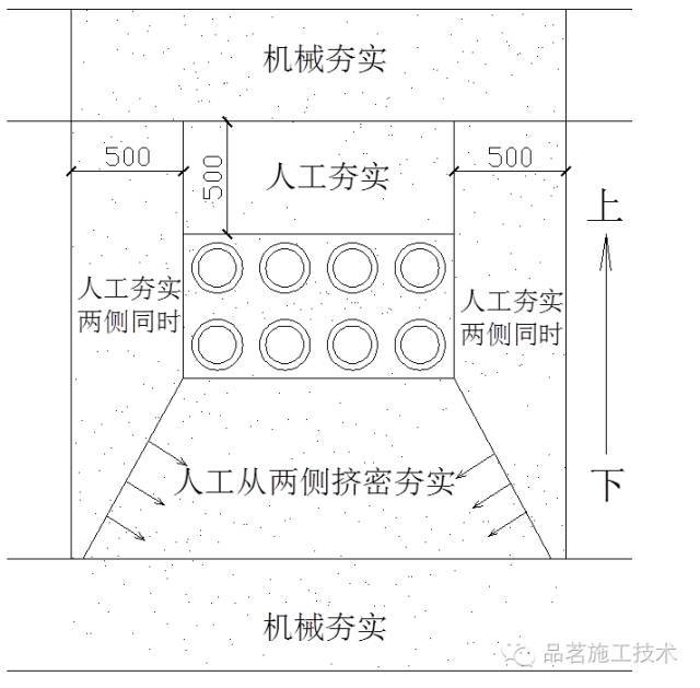 施工图细部节点讲解—土方工程_9