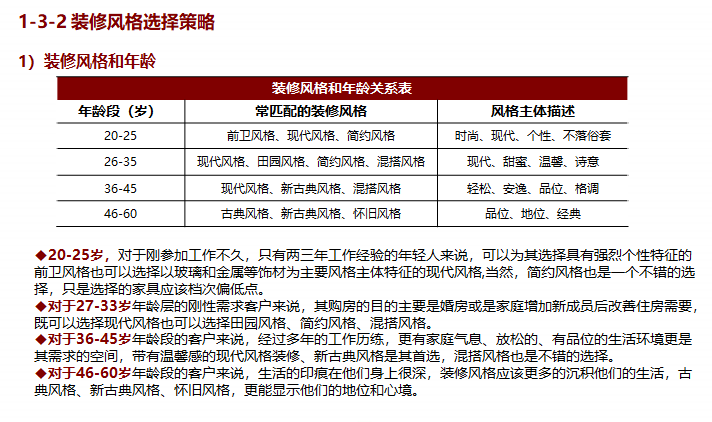 售楼处平面布局、包装及样板间装修（图文并茂）-装修风格和年龄