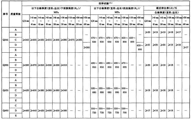 钢结构节点连接板设计，国标、美标怎么说！_4