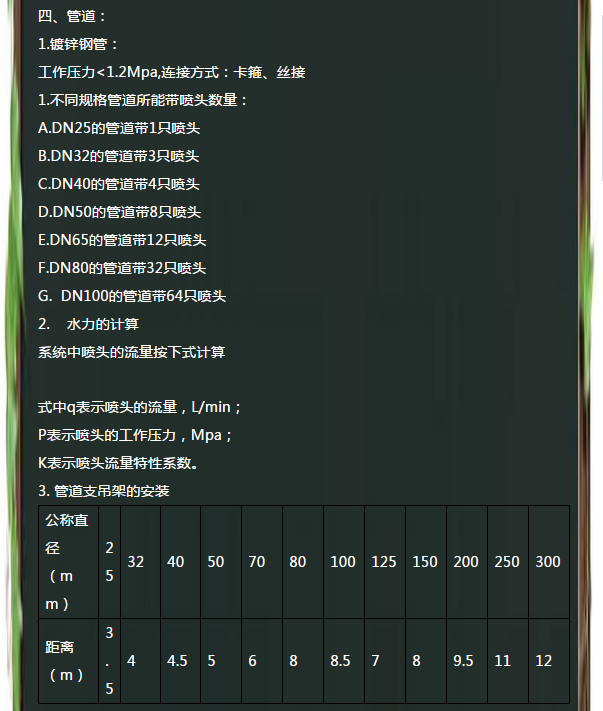 消防工程安装预算学习：自动喷淋系统-5.png