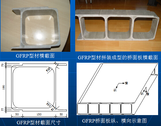 GFRP-钢组合结构桥梁关键技术（230页PPT）-GFRP桥面板拉挤型材设计