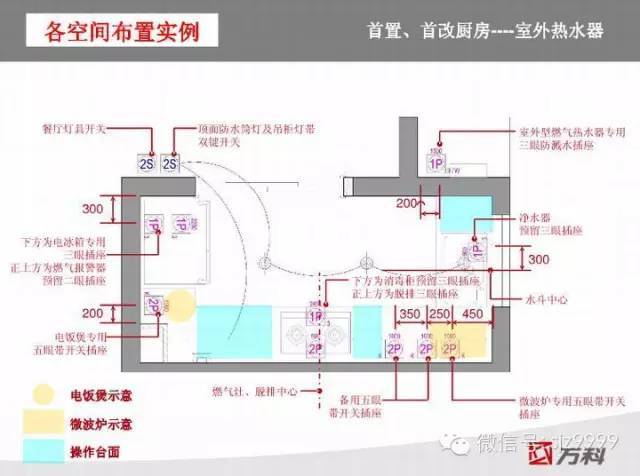 万科插座~开关人性化设计标准_26