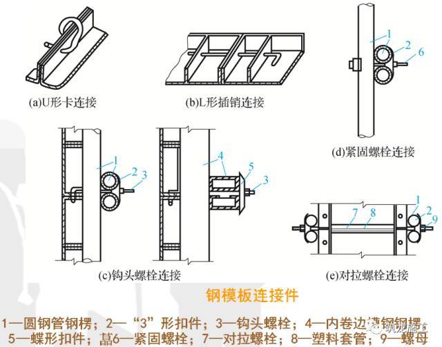 45张照片，来系统的搞清楚模板工程吧！_7