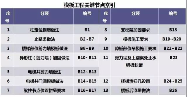 模板工程全程质量管控及关键节点_57