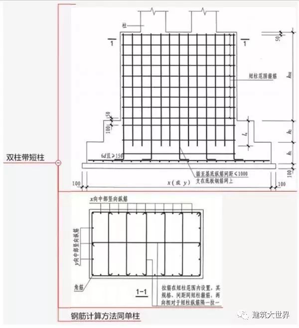 双柱型独立基础钢筋标注及​配筋构造和计算_15