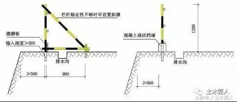 临边洞口安全管理措施资料下载-临边洞口防护标准化，附真实图片及施工尺寸