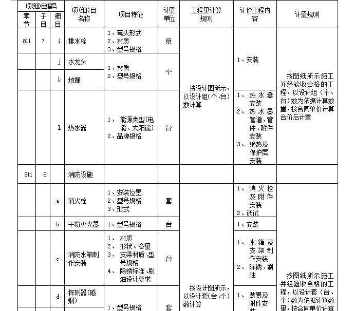 公路工程计量计价-暖卫及给排水工程