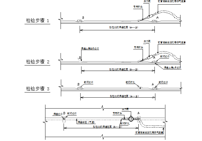 工业区垃圾填埋场防渗系统工程施工组织设计_3