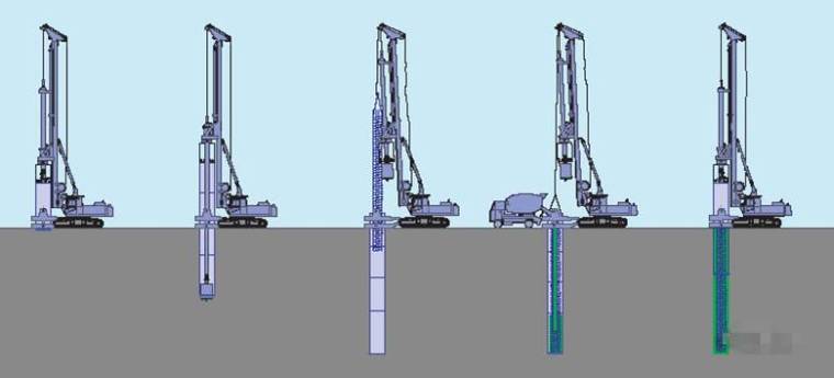 基础孔桩旋挖机施工资料下载-旋挖成孔灌注桩施工工艺