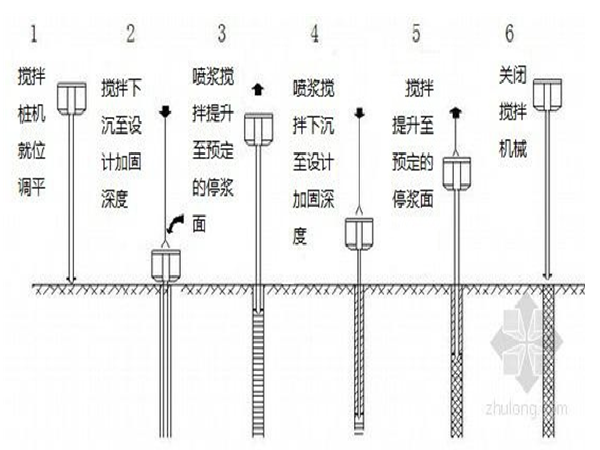 单、多向水泥搅拌桩施工培训_1