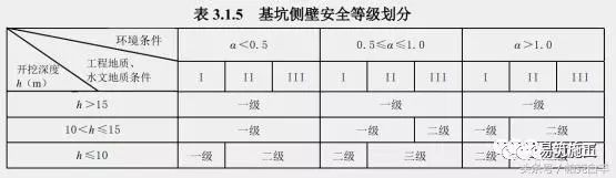 基坑支护怎么做，一下子全明白了_28