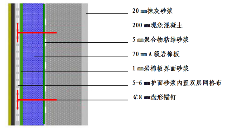 重庆岩棉板施工方案资料下载-外墙岩棉板施工工艺方案
